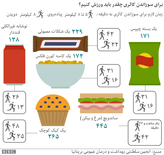 در این گزارش آمده است که با استفاده از درج نمادهایی بر روی نوشیدنی‌ها و مواد خوراکی دیگر، مصرف کنندگان ترغیب می‌شوند که مواد غذایی سالمتری را انتخاب کنند یا اینکه بیشتر ورزش کنند.