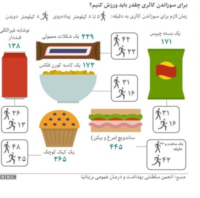در این گزارش آمده است که با استفاده از درج نمادهایی بر روی نوشیدنی‌ها و مواد خوراکی دیگر، مصرف کنندگان ترغیب می‌شوند که مواد غذایی سالمتری را انتخاب کنند یا اینکه بیشتر ورزش کنند.
